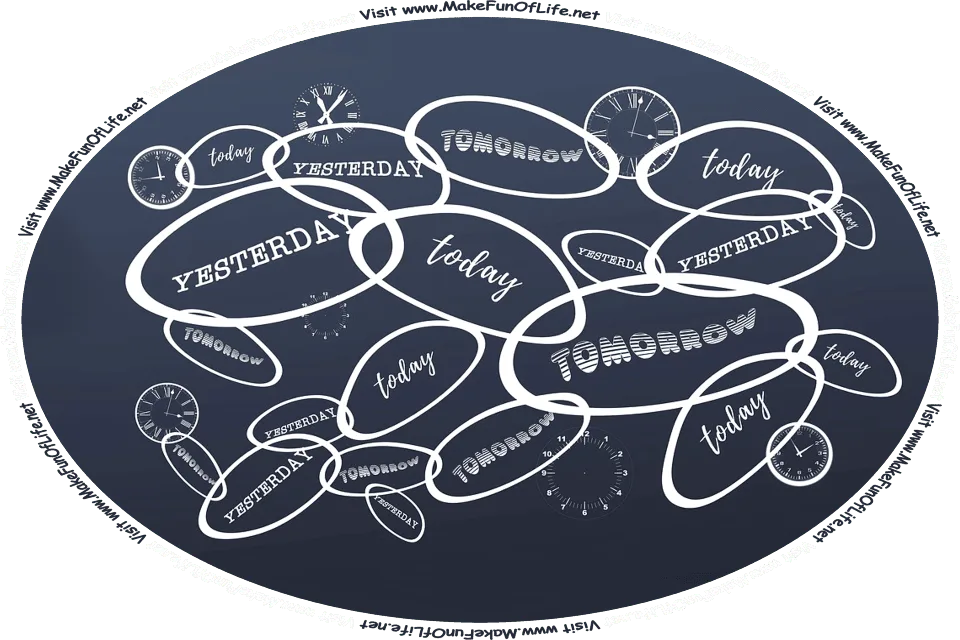 Picture of various analog clock faces, overlapping ovals with the words yesterday, today, and tomorrow, and the words, ‘Visit www.MakeFunOfLife.net.’
