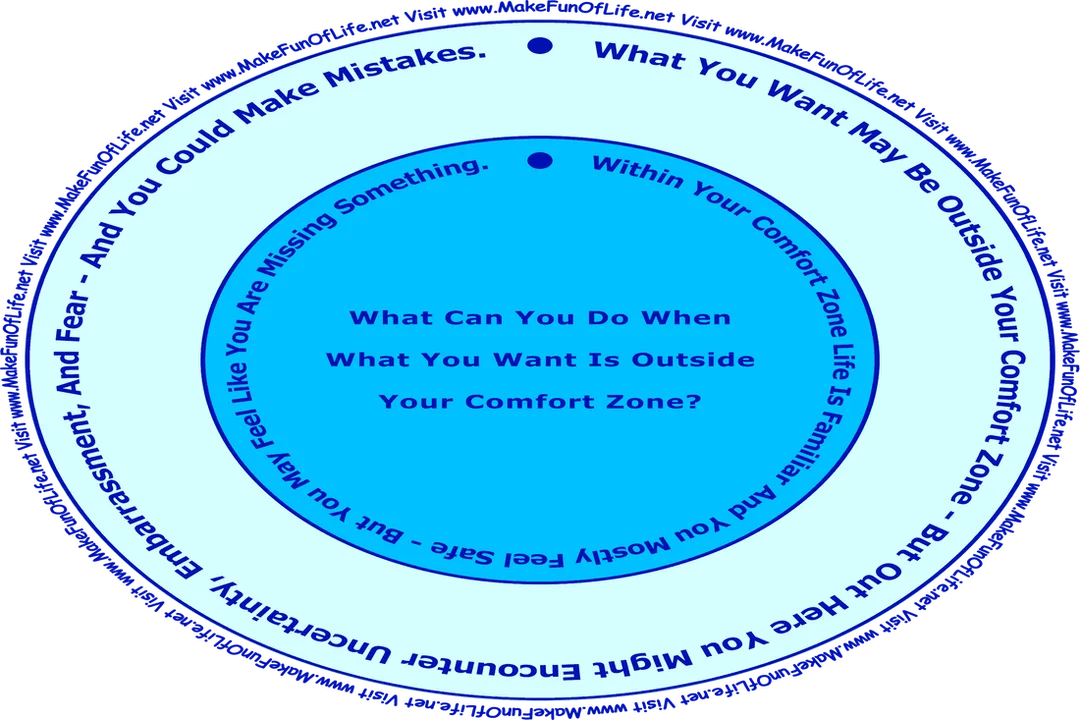 Illustration of the idea of comfort zones, with a circle inside of which are the words, ‘Within Your Comfort Zone Life Is Familiar And You Mostly Feel Safe - But You May Feel Like You Are Missing Something.’ and outside the circle the words, What You Want May Be Outside Your Comfort Zone - But Out Here You Might Encounter Uncertainty, Embarrassment, And Fear - And You Could Make Mistakes.’ and then the words, ‘What Can You Do When What You Want Is Outside Your Comfort Zone? Visit www.MakeFunOfLife.net.’