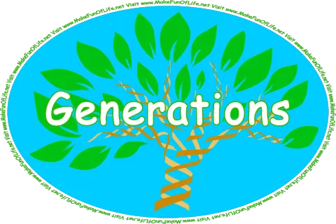 Click or tap here to visit the Generations Page.